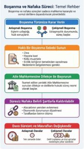 Boşanma Davası Nasıl Açılır?