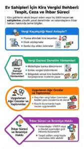 Ev sahipleri için kira vergi süreçleri