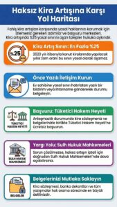 Haksız Kira Artışı Durumu