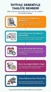 İhtiyaç Sebebiyle Tahliye Süreçleri