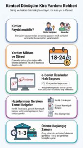 Kentsel Dönüşüm Kira Yardımı Rehberi