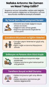 Nafaka Artışı Sebepleri