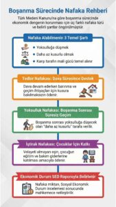 Nafaka Alma Rehberi