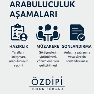 arabuluculuk süreci