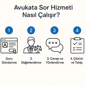 AVUKATA SOR HİZMETİ NASIL ÇALIŞIR