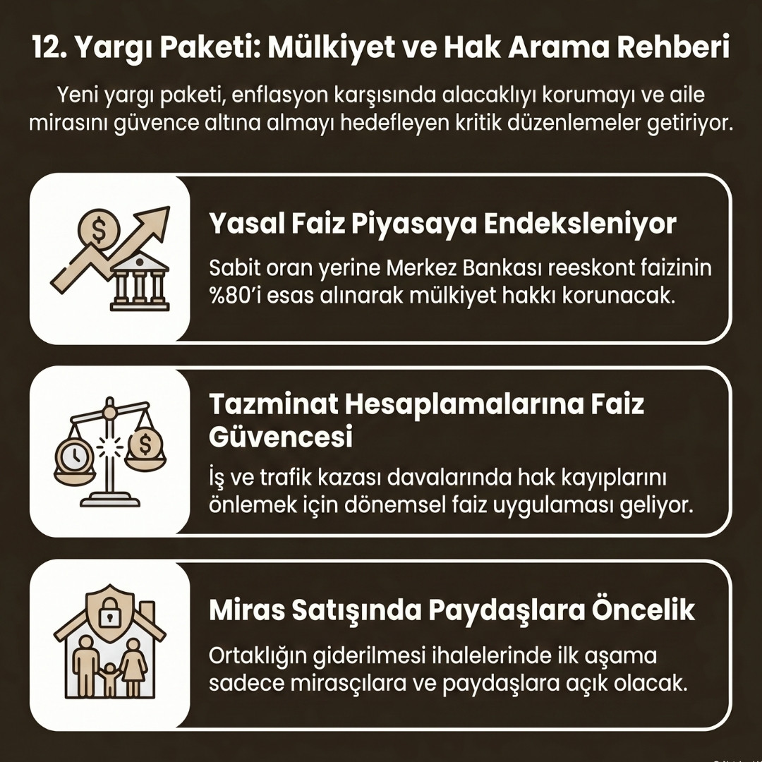 12. Yargı Paketi İçeriği İcra İflas Kanunu