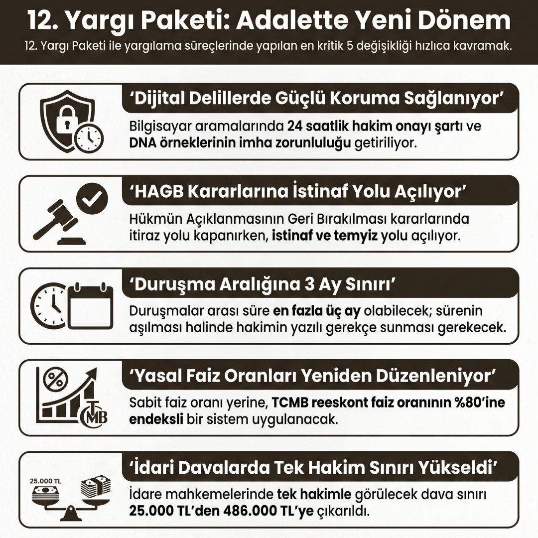 12. Yargı Paketi Maddeleri ve İçeriği