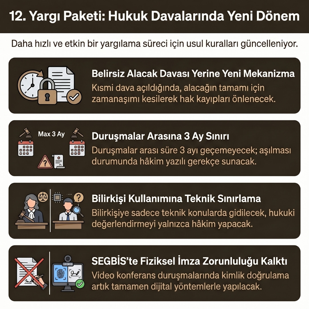 12. Yargı Paketi Maddeleri Hukuki Değişiklikler