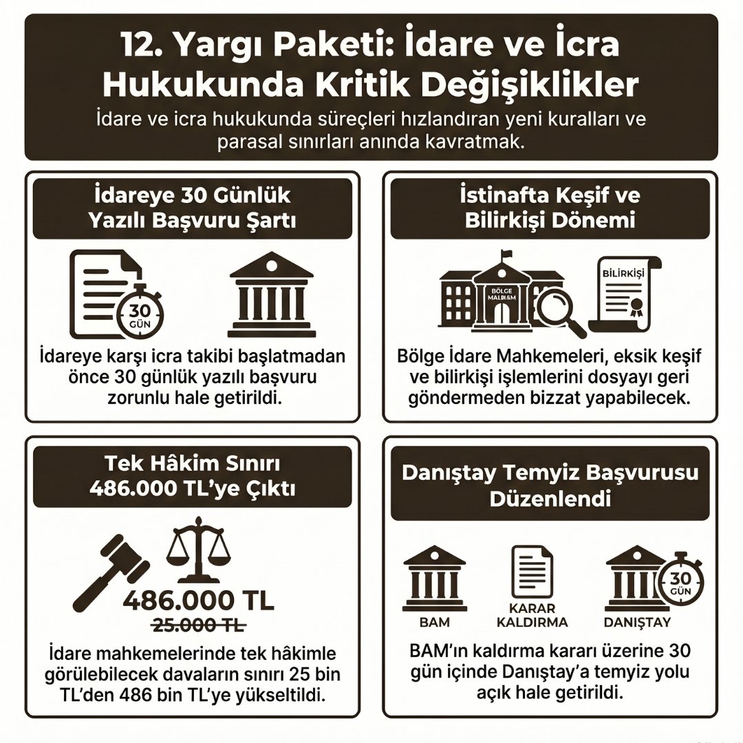 12. Yargı Paketi İdare Hukuku